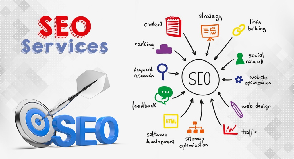 Listing Out The Different Types Of SEO Services Melbourne