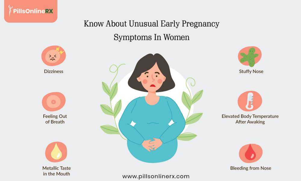 PillsOnlineRx: Know About Unusual Early Pregnancy Symptoms In Women