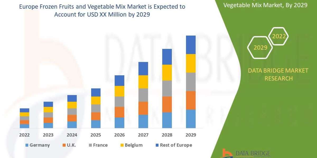 Europe Frozen Fruit and Vegetable Mix Market 2022, Drivers, Challenges, And Impact On Growth and Demand Forecast in 2029