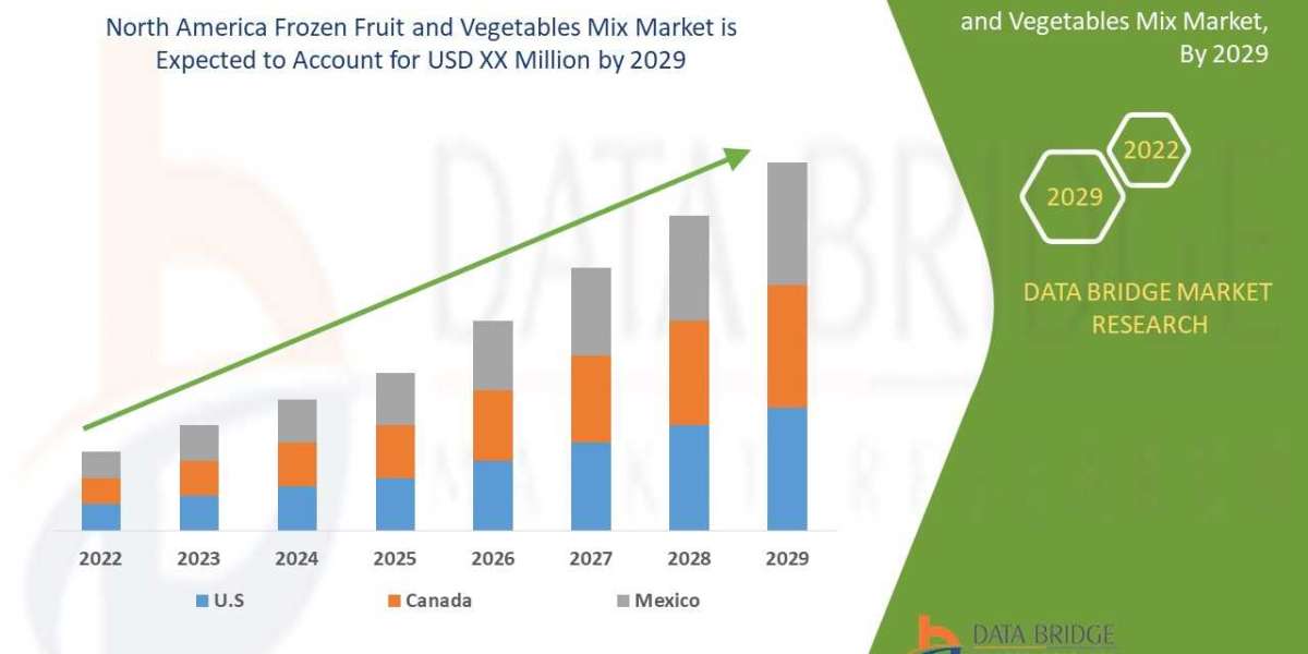 North America Frozen Fruit and Vegetable Mix Market  size, Scope, Growth Opportunities, Trends by Manufacturers, And For