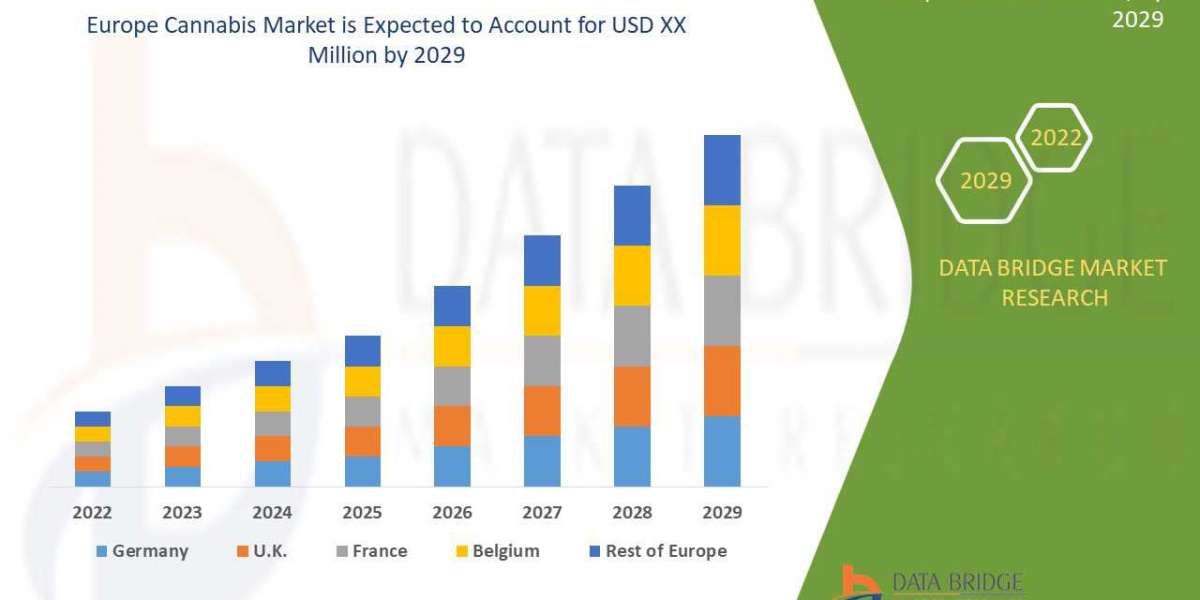 Exploring the Europe Cannabis Market: Size, Share, Growth, and Future Prospects