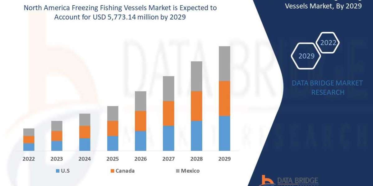 North America Freezing Fishing Vessels Market Growth Reports