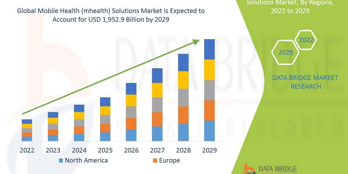 Market Opportunities in Global Mobile Health (mhealth) Solutions Market
