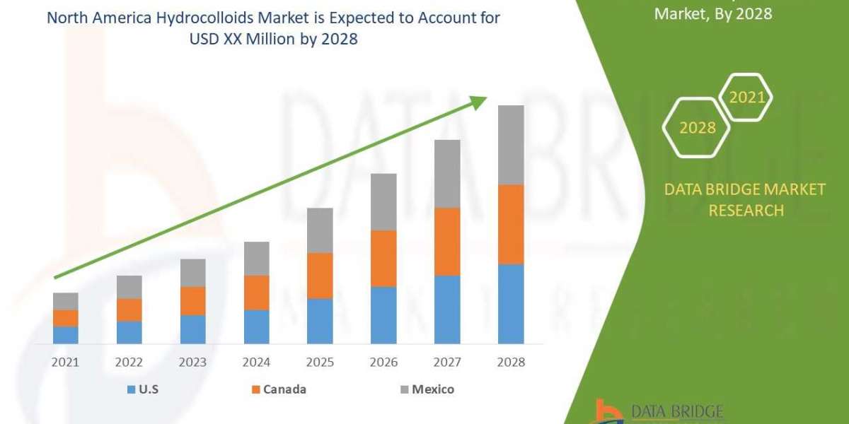 North America Hydrocolloids Market Industry Growth Reports