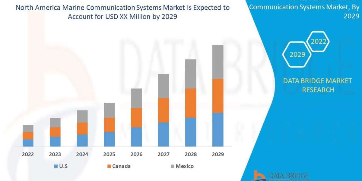 North America Marine Communication Systems Market Growth Reports