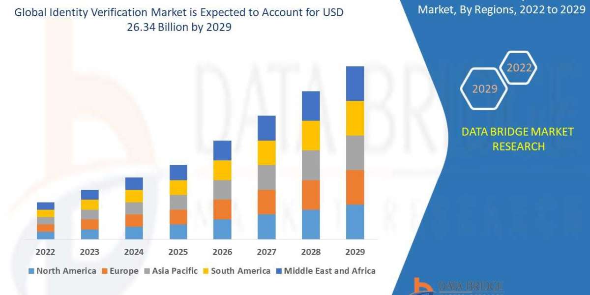 Identity Verification Market size, Scope, Growth Opportunities, Trends by Manufacturers and Forecast to 2029