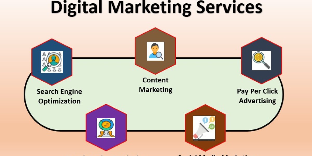 DIGITAL MARKETING SERVICES |  CALL US ON +91 7900246247