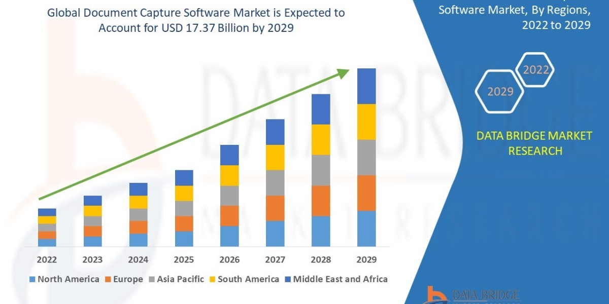 Document Capture Software Market Forecast: Industry Size, Share, and Revenue Projections for the Next Decade