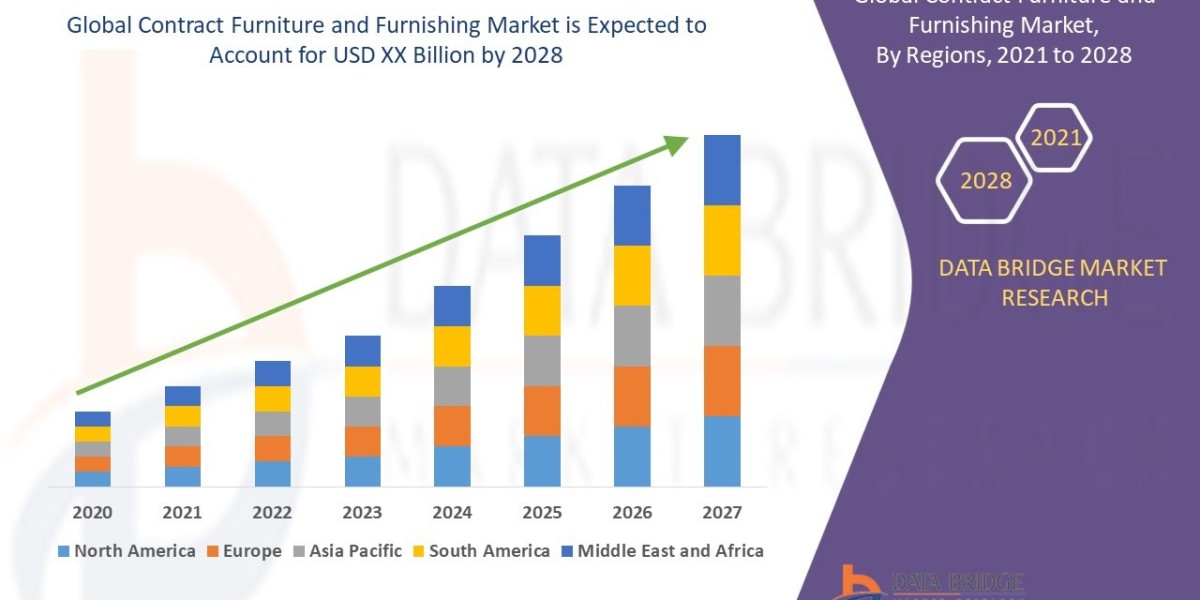 Contract Furniture and Furnishing Market Global Trends, Share, Industry Size, Growth, Opportunities, and Forecast By 202