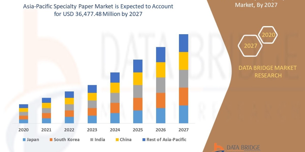 Asia-Pacific Specialty Paper Market  Size, Industry Scope, Revenue Analysis, & Forecast By 2028