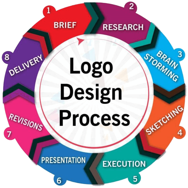 Creative Logo Design Company India | Logo Design Services