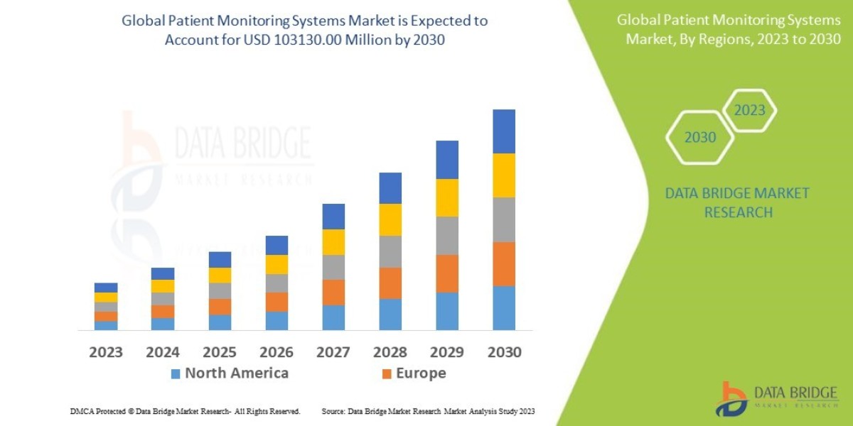 Patient Monitoring Systems Market  by Product, End User, Type, and Mode, Worldwide Forecast till 2030