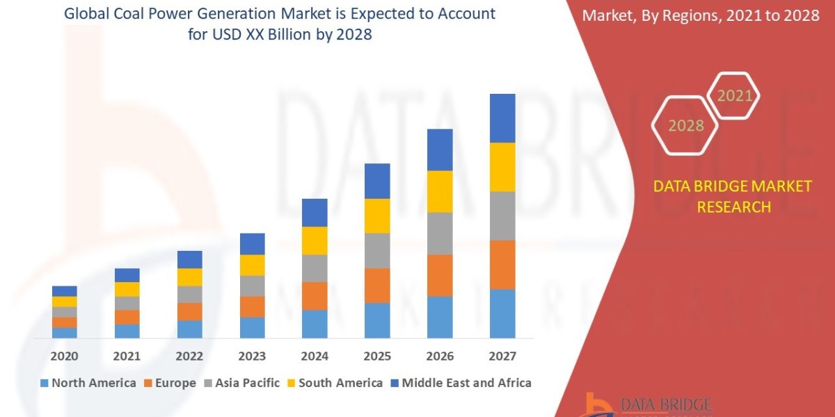 Coal Power Generation Market Growth Focusing on Trends & Innovations during the Period until 2028