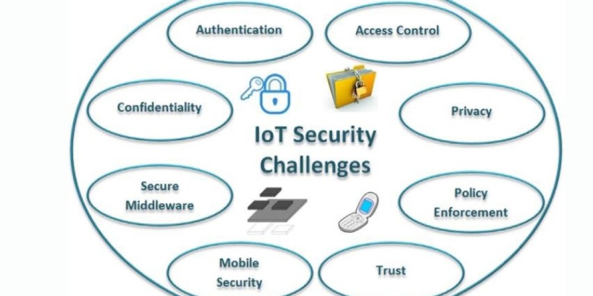 IOT PRIVACY AND SECURITY CHALLENGES AND SOLUTIONS