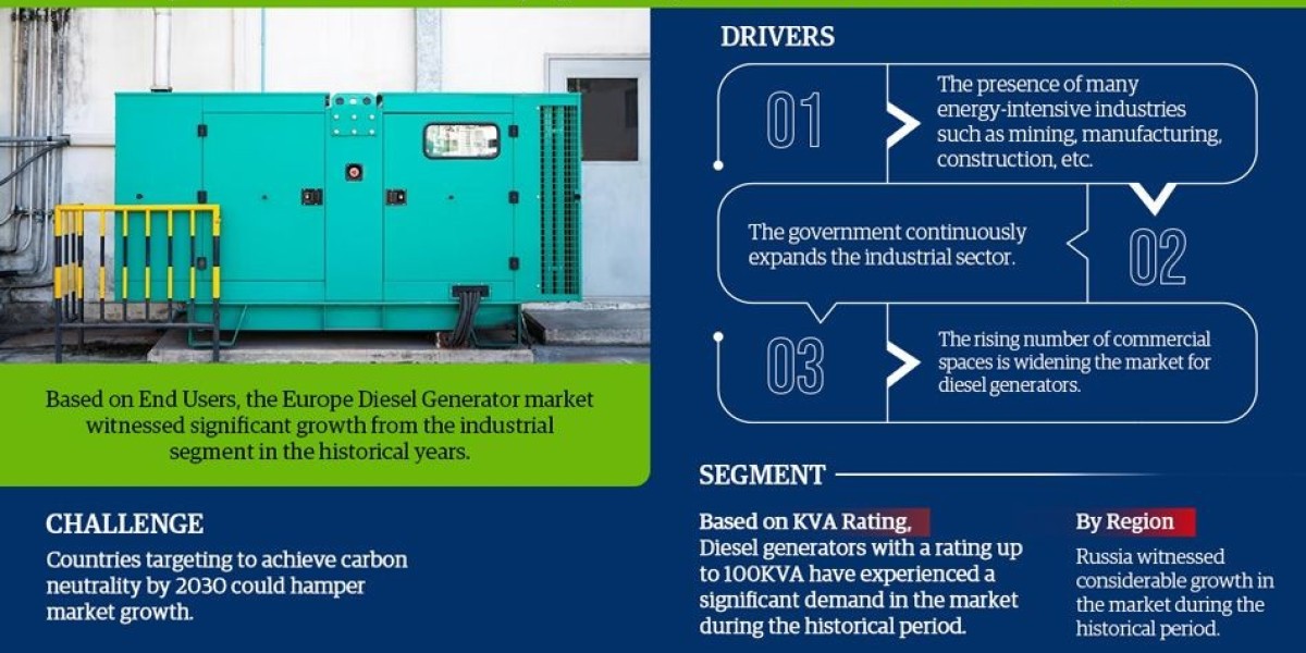 The Europe Diesel Generator Market is Driven by Increase in Demand Till 2028 | Innovation, Integration, and Transition