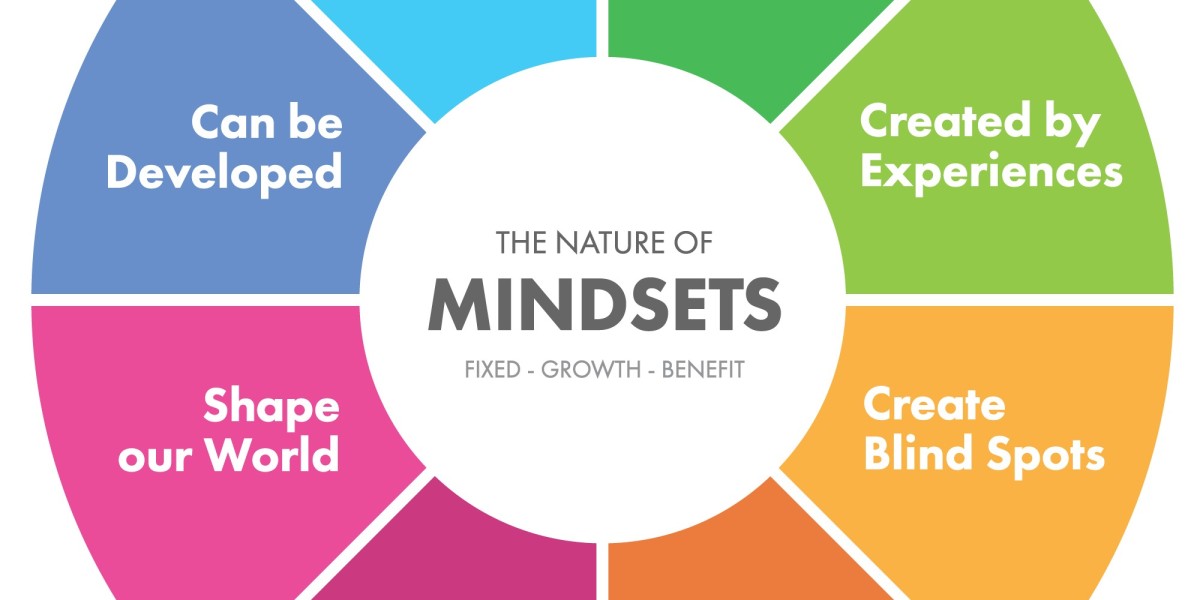 How Coaching Facilitates a Growth Mindset in Leaders