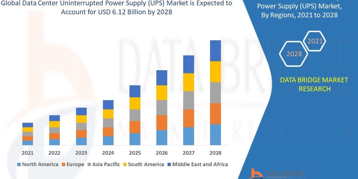 Data Center Uninterrupted Power Supply (UPS) Market  Global Trends, Share, Industry Size & Growth