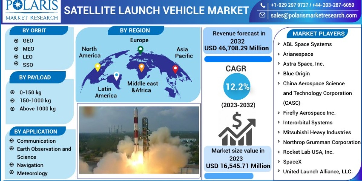 Satellite Launch Vehicle Market Size, Share, Revenue, Demand And Forecast 2032