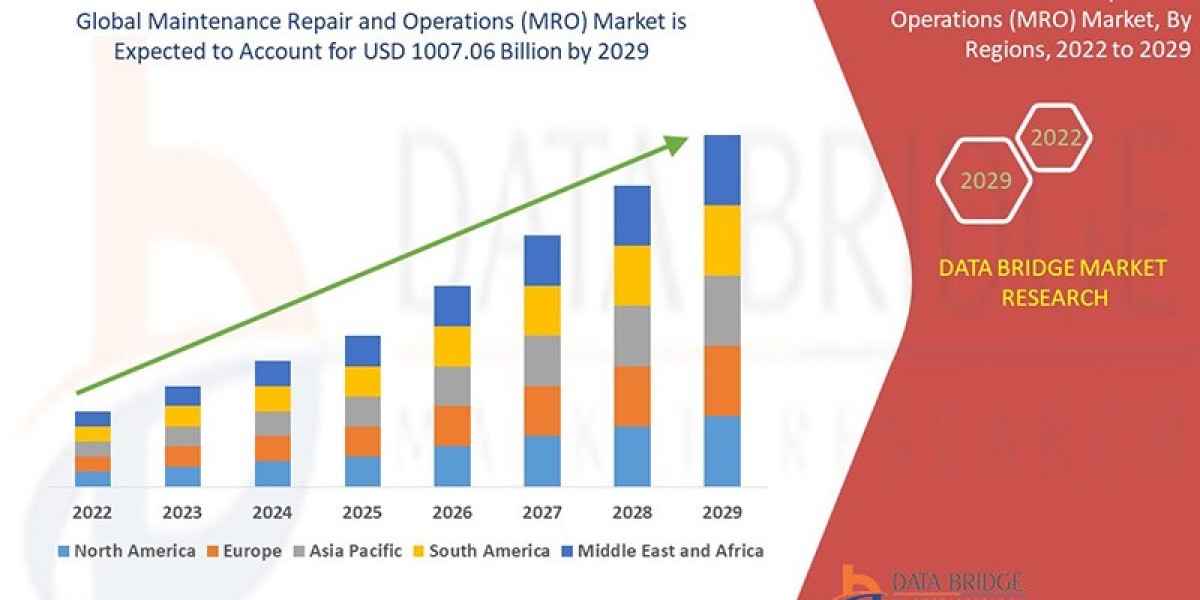 Maintenance Repair and Operations (MRO) Market Insight Business Opportunities, Revenue, Gross Margin and Forecast 2029