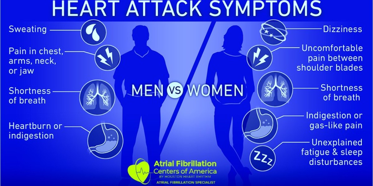 Heart Attack Differ in Both Men and Women