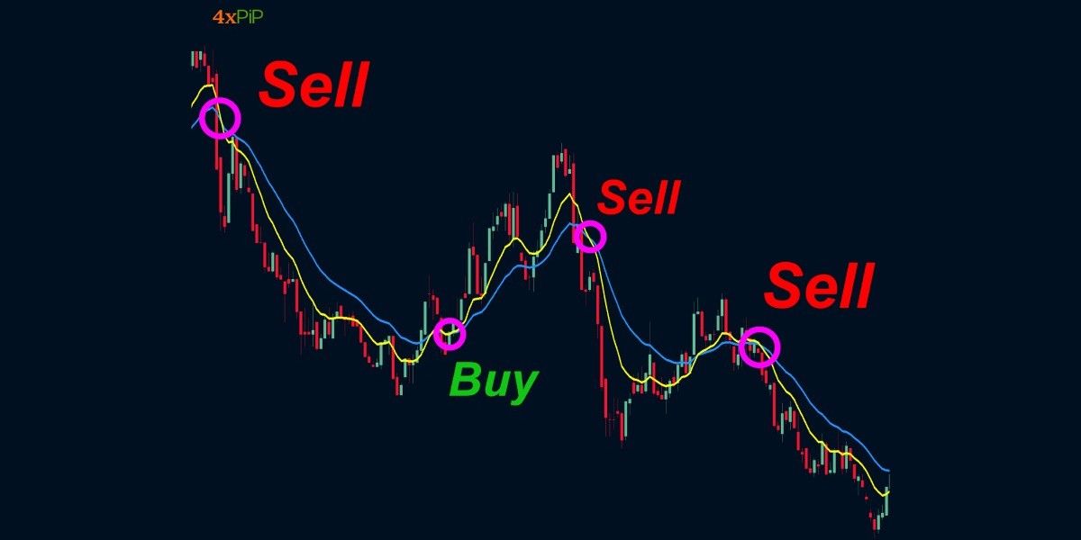 How MT4 Improved RSI Indicator used to generate trading signals?