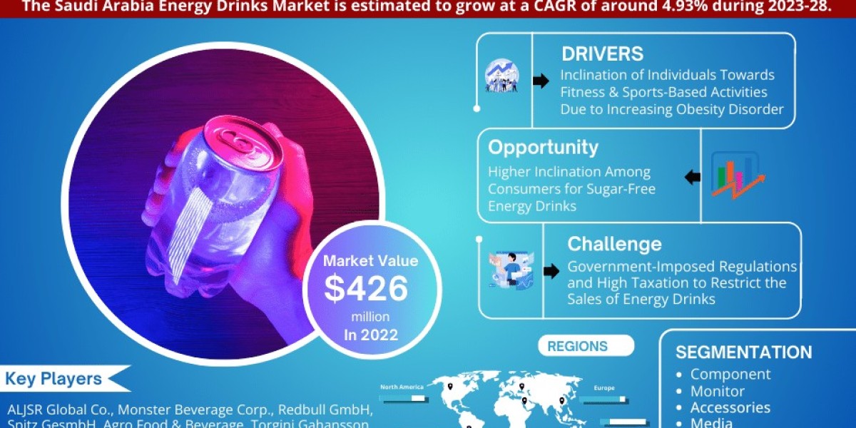 Saudi Arabia Energy Drinks Market: Rising Demand and Key Drivers Shaping the Industry