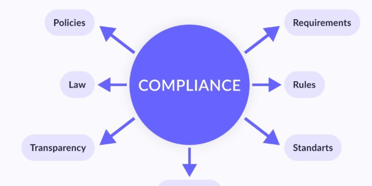 The Compliance Puzzle in Fintech: Key Pieces for Success