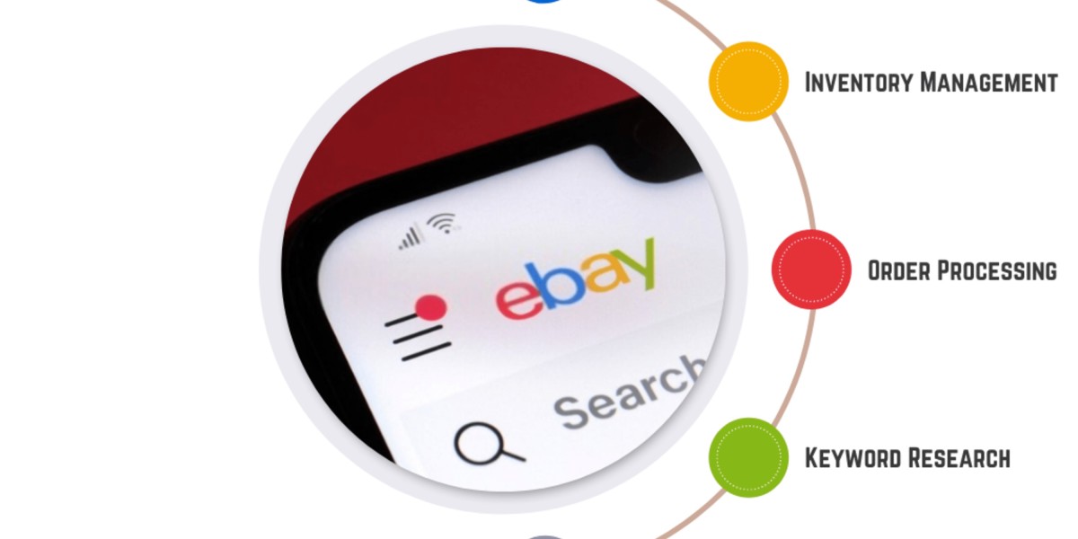 ebay Account Management