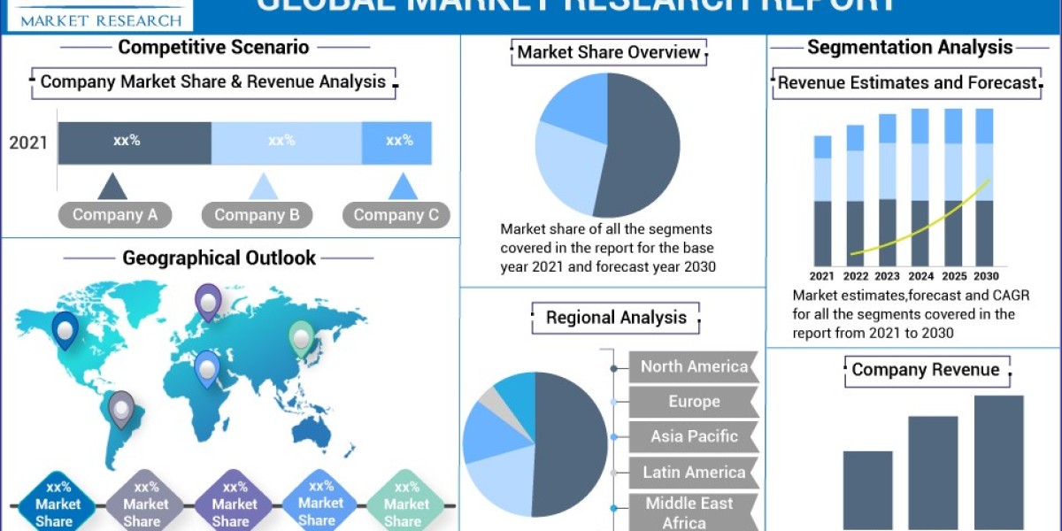 Management System Certification Market Trends, Key Regions, Progress Insight, Prominent Players and Forecast to 2032