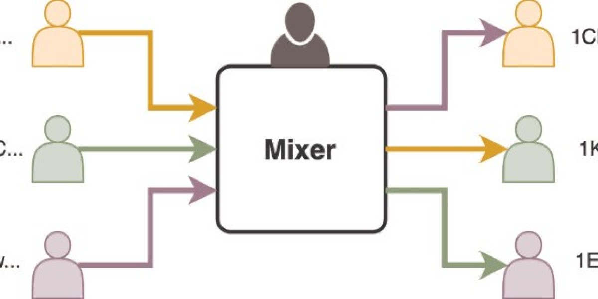 Bitcoin mixers