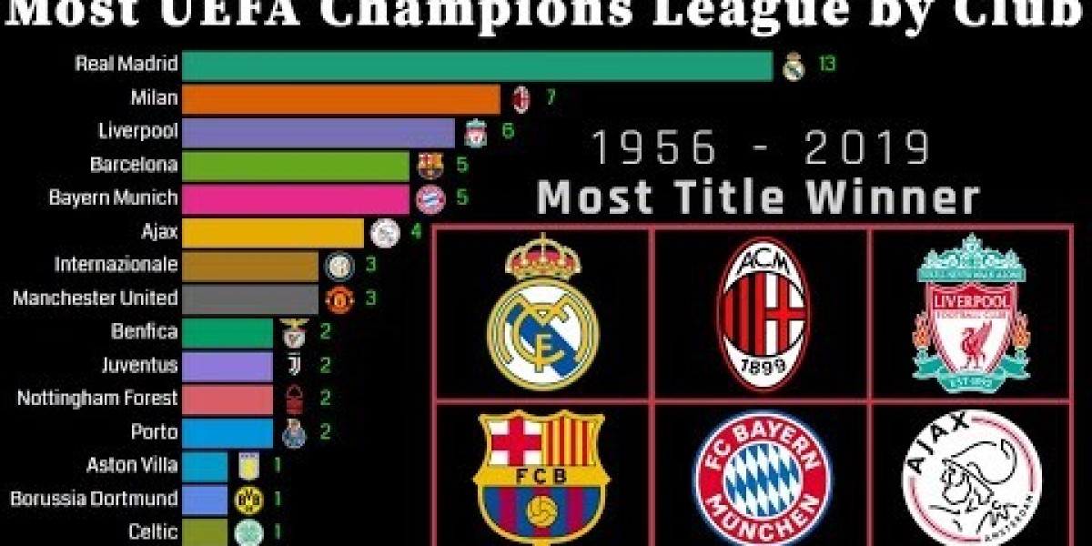 The History of the UEFA Champions League: A Journey Through Triumphs and Legends