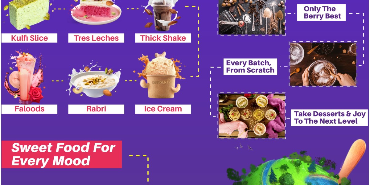 Given Full-Flavored Indian Fusion Dessert Listing 