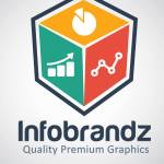 Infobrandz LLC Profile Picture