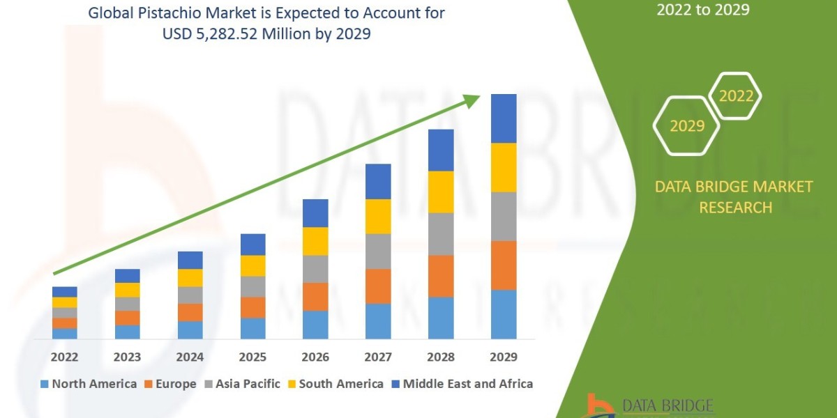 Pistachio Market in Supply Chain Market Size, Share & Trends Analysis Report By Product forecast 2029