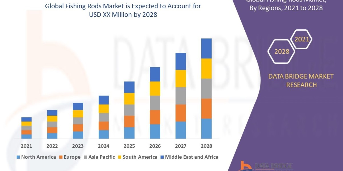 Fishing Rods Market Size, Demand, and Future Outlook: Global Industry Trends and Forecast to 2028