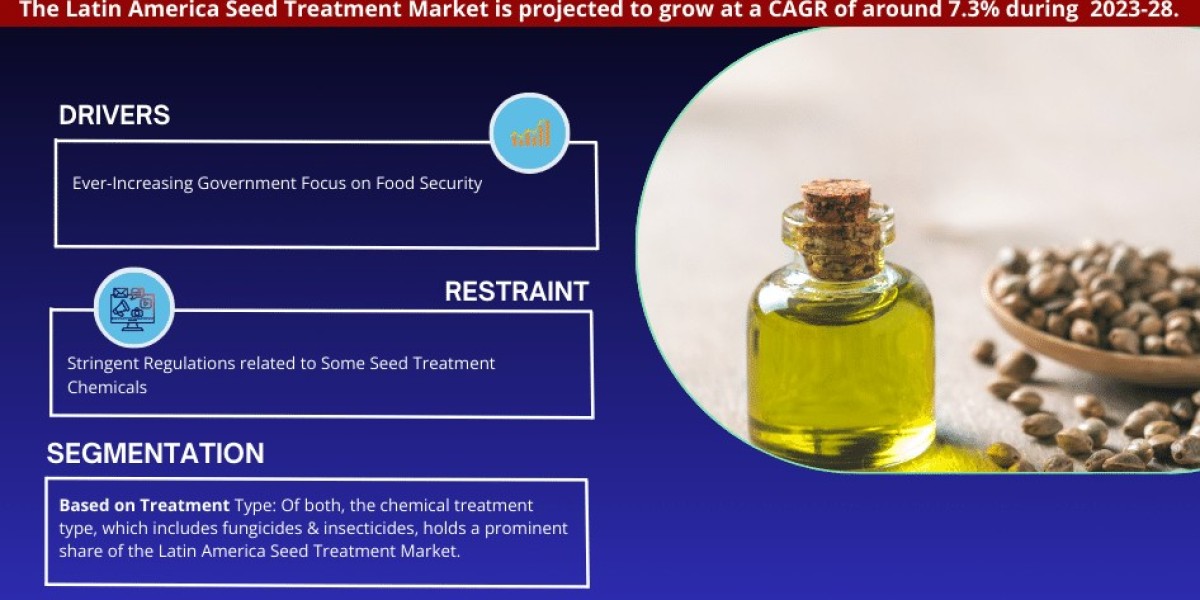 Top 5 Leading Companies in Latin America Seed Treatment Market | Latest Investment, Growth Strategies and Business Plan 