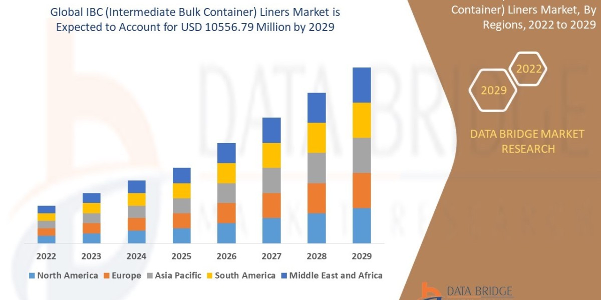 IBC (Intermediate Bulk Container) Liners Market Size, Share, Growth