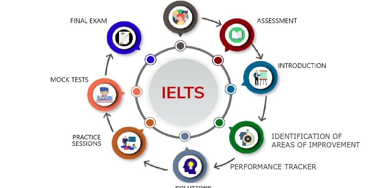 IELTS Training in Bangalore