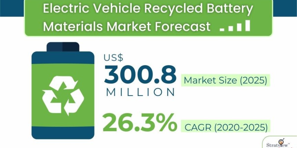"Eco-Efficiency on Wheels: The Market Dynamics of EV Battery Recycling"