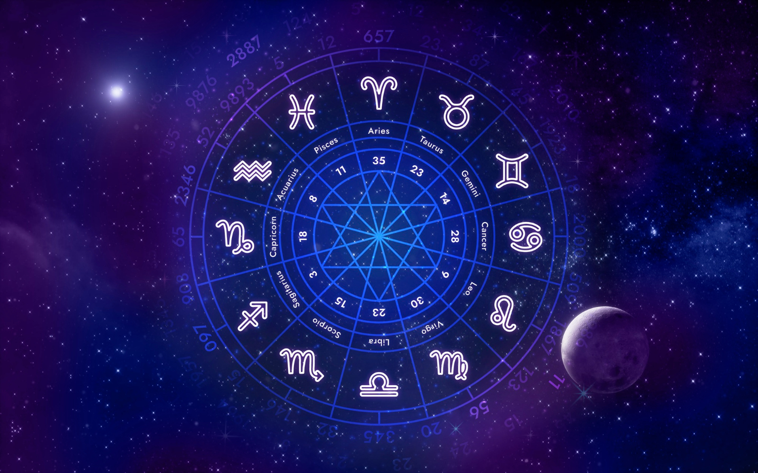 Astrologer In Scarborough – Signs To Identify Pitra Dosh In Kundli - Blogstudiio