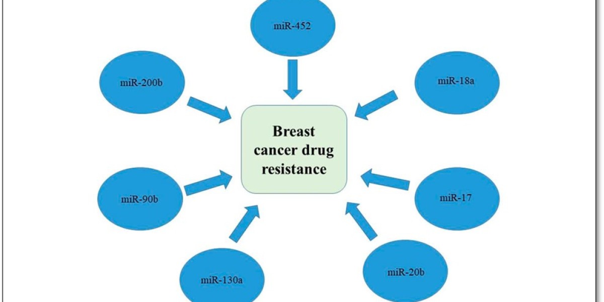 Cancer Biomarkers Market Growth Factors, Technological Innovation and Emerging Trends