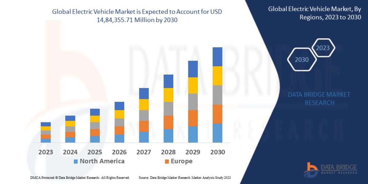 Electric Vehicle Size, Share, Growth, Demand, Emerging Trends and Forecast by 2030