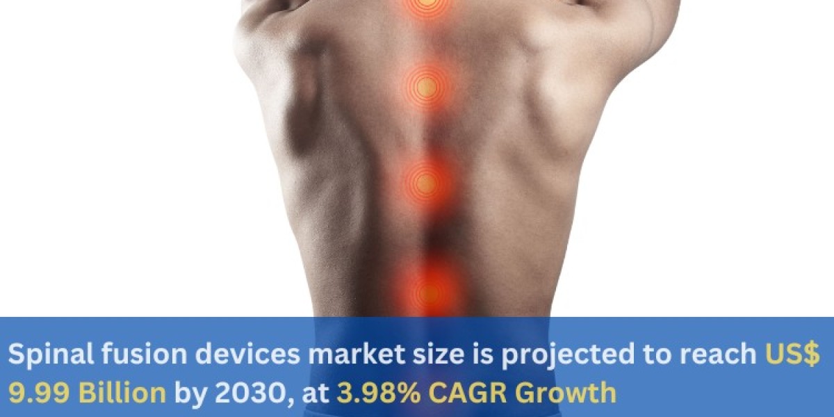 Spinal fusion devices market size is projected to reach US$ 9.99 Billion by 2030, at 3.98% CAGR Growth
