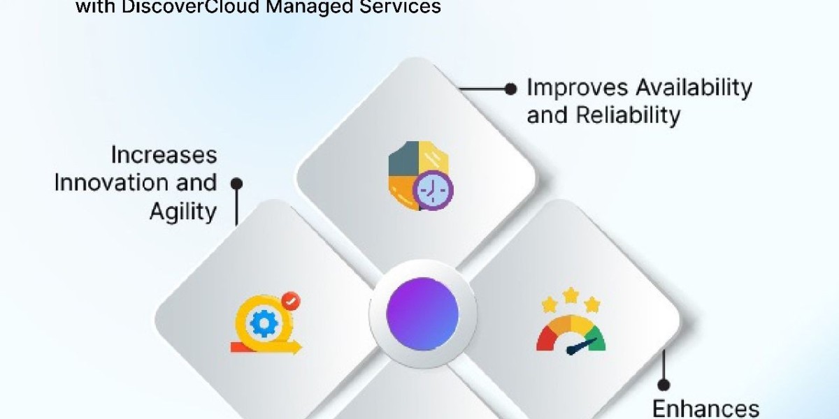 Cloud Infrastructure Management: Transforming Business Operations