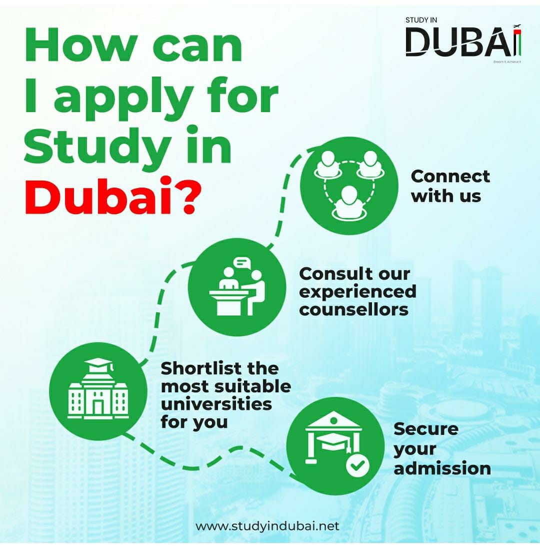 A Guide to Overseas Education Consultants – Study in Dubai