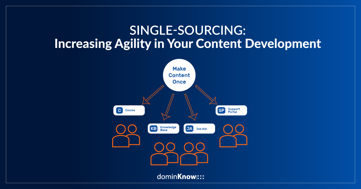 Single-Sourcing: Increasing Agility in Your Content Development
